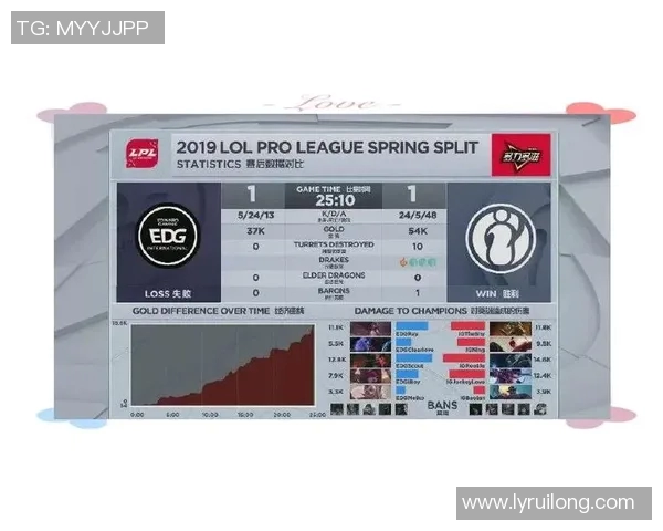 英雄联盟团队配合实力榜单揭晓IG战队荣登第五名位置